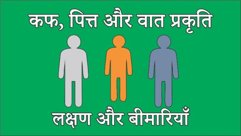 वात-पित्त-कफ प्रकृति