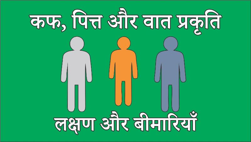 वात-पित्त-कफ प्रकृति के लक्षण और बीमारियाँ वात-पित्त-कफ प्रकृति