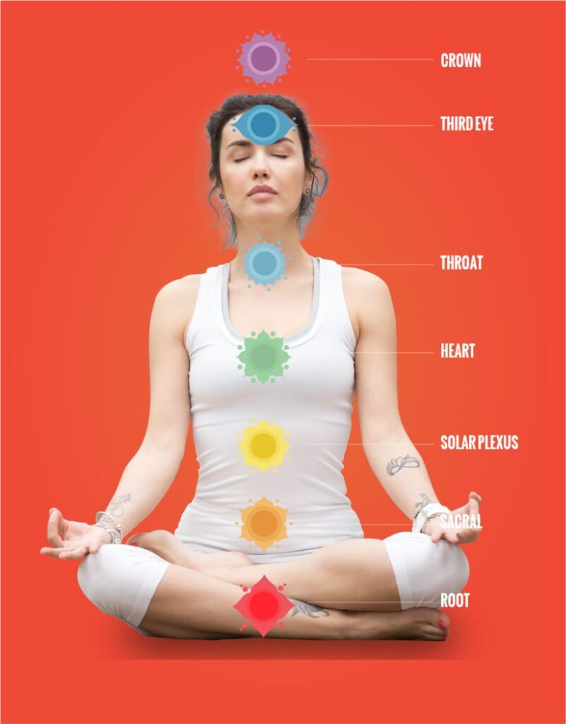 सर्वांगासन से कुण्डलिनी जागरण 