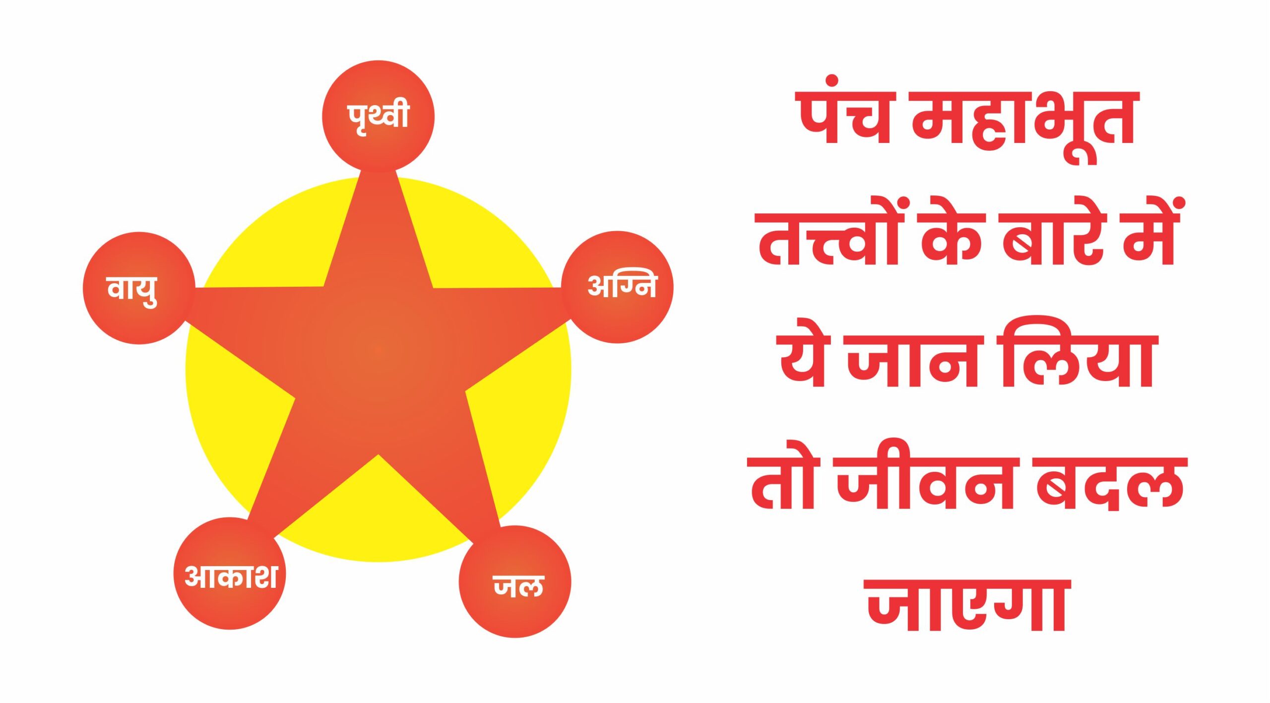 पंच महाभूत तत्त्वों के बारे में ये जान लिया तो जीवन बदल जाएगा | All About Panch Mahabhutas panch mahabhutas